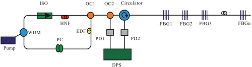 Figure 3. Simulation diagram of the proposed system.