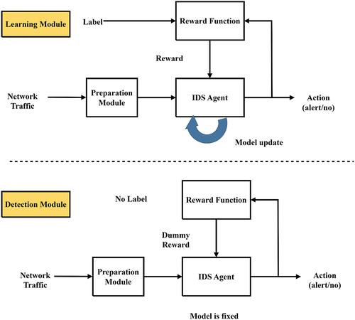 Figure 5a. Deep reinforcement learning.