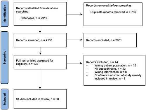 Figure 1. PRISMA flow chart of search results and included studies.