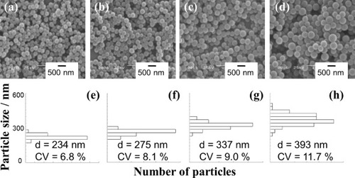 Figure 4. (a)–(d) SEM images and (e)–(f) particle size distributions of the silica-CTA+ particles with different CTAC/TEOS ratios in the starting solutions: (a), (e) 0.04; (b), (f) 0.08; (c), (g) 0.2; (d), (h) 0.4. (Reprinted with permission from [Citation58], American Chemical Society © 2010.)