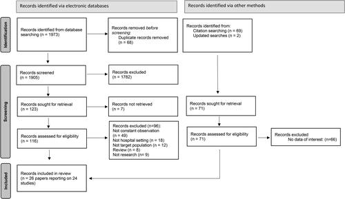 Figure 1. PRISMA 2020 diagram of study selection process.