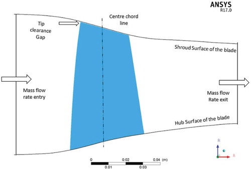 Figure 3. Geometrical details of rotor blade in ANSYS®.