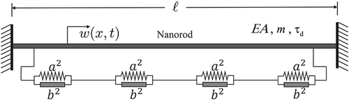 Figure 1. Schematic of the present study.