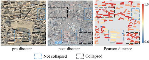Figure 1. Texture differences of building objects between images from pre- and post-disaster. The texture features are computed by histogram of oriented gradients (Dalal & Triggs, Citation2005). Pearson distance (Immink & Weber, Citation2014) measures the distance of feature vectors pre- and post-disaster. The similarity of features decreases as the value increases.