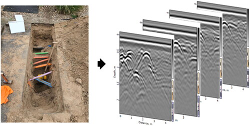 Figure 6. Trial trenches and Ground Penetrating Radar demonstrating a ‘full’ underground, leaving no free space for nine electricity cables.