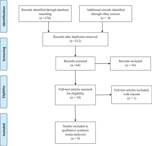 Figure 1. Flow diagram.