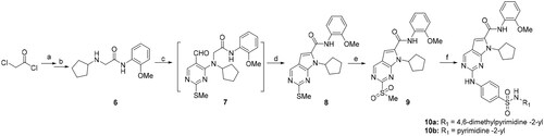 Scheme 3. Preparation of 2-((4-(N-(pyrimidin-2-yl)sulfamoyl)phenyl)amino)-7H-pyrrolo[2,3-d]pyrimidine derivatives. Reagents and conditions: (a) 2-methoxyphenylamine, DIPEA, acetonitrile, 0 °C; (b) cyclopentylamine, acetonitrile;(c) 4-chloro-2-(methylthio)pyrimidine-5-carbaldehyde, DIPEA, acetonitrile, MW, 80 °C; (d) Cs2CO3, MW, 120 °C, 30 min, acetonitrile; (e) m-CPBA, DCM; (f) N-(4-(N-(4,6-dimethylpyrimidin-2-yl)sulfamoyl)phenyl)formamide or N-(4-(N-(pyrimidin-2-yl)sulfamoyl)phenyl)formamide, Cs2CO3, DMSO, 85 °C