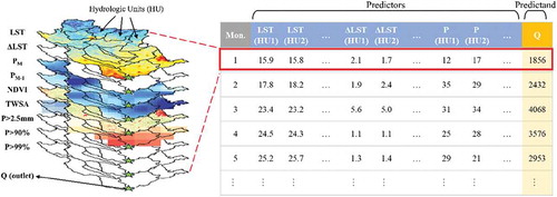 Figure 5. Conceptual diagram of the design of training data.