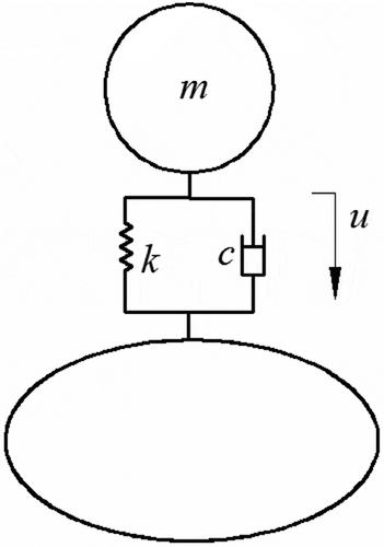 Figure 1. Potato collision mechanics model.