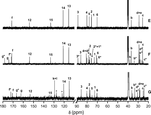 Figure 5. 13C spectra of 5a (E), Pe_EA 8 (F) and Pe_EA 9 (G).