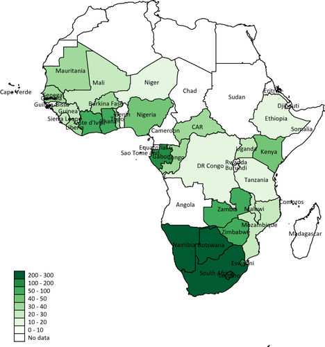 Figure 1 Primary Health Care (PHC) expenditure per capita (US$) in SSA – 2016–2019.