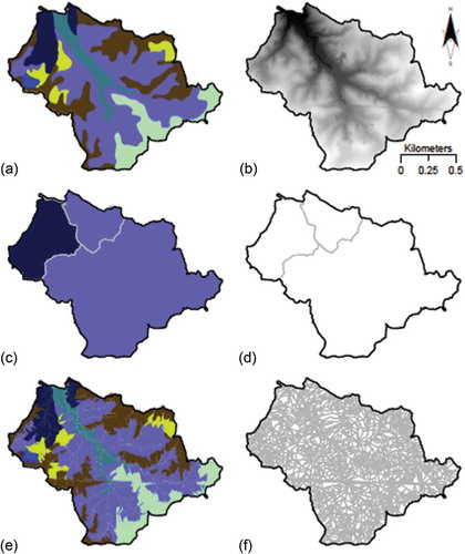 Figure 2. Assignment of spatial databases to watershed basic modeling units. Distribution of soil type (a) to watershed subdivisions based on topography (b). Two scenarios are illustrated: (i) critical source area of 111 ha yielding the discretized soil type layer (c) based on three sub-catchments (d); and (ii) critical source area of 0.1 ha yielding the discretized soil type layer (e) based on 2170 sub-catchment areas (f).