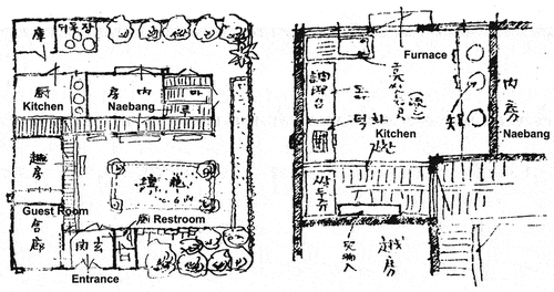 Figure 6. Park’s architectural drawing of a reformed middle-class Gyongseong minka and its modernised kitchen space (with English text added) (Source: P Saeng, Jungbu joseonjibang jugaedaehan ilgochal (2), 56).