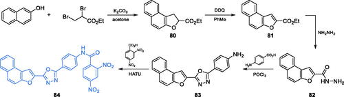 Scheme 19. Synthesis of 2,5-disubstituted oxadiazole derivative as a potential inhibitor of GlcN-6-P synthase, according to Sindhe et al.Citation82