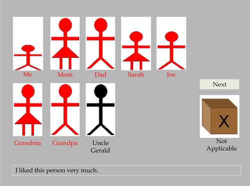 Fig. 1 Illustration of the CARTS survey methodology. In this example, a respondent has been presented with the test item “I liked this person very much”, and each of the figures and labels would have initially been shown in black ink. That the majority of the figures and labels are presently in red ink illustrates that the respondent has indicated, by clicking on the following respective figures/labels that, when growing up as a child and adolescent, he liked himself, both of his parents, his older siblings (sister “Sarah” and brother “Joe”), and his grandparents (all denoted in red). However, the respondent has indicated, in omitting clicking “Uncle Gerald” (still denoted black), that he did not like his uncle very much. Should the respondent have wished to indicate that he did not like any of these persons, including her/himself, she/he would have clicked the brown box marked by an “X” and labeled “Not Applicable”. Clicking the “Next” button would occasion the presentation of a new test item, with all figures and labels returning to the default black ink. Different types of items were presented. For example, presented with an item indicative of “Physically Abusive” behavior (e.g., “This person slapped, smacked, or hit me”), the participant might have clicked on a different set of individuals, or indicating that “Physically Abusive” behavior had not occurred at all during his/her childhood by clicking “Not Applicable”.
