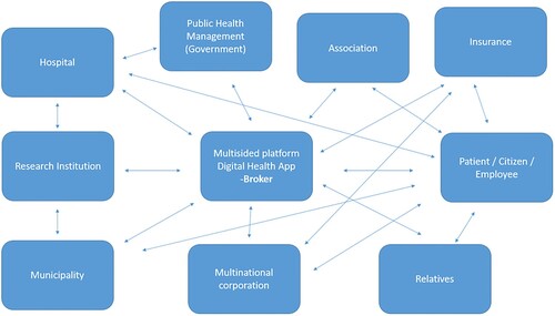 Figure 3. A network visualization.