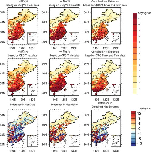 Figure 7. Hot days (Tmax ≥ 30°C), hot nights (Tmin ≥ 20°C) and combined hot extremes (Tmax ≥ 30°C and Tmin ≥ 20°C) over eastern China averaged over the period of 1979–2011 (The top row: based on the CGDV2 gridded temperature dataset; the middle row: based on the CPC gridded temperature dataset), and differences between extreme high temperature based on the two gridded temperature datasets (The bottom row: the middle row minus the top row).