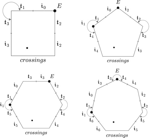 Figure 58. A more accurate picture of inversional set-class space for n = 4, 5, 6, 7.