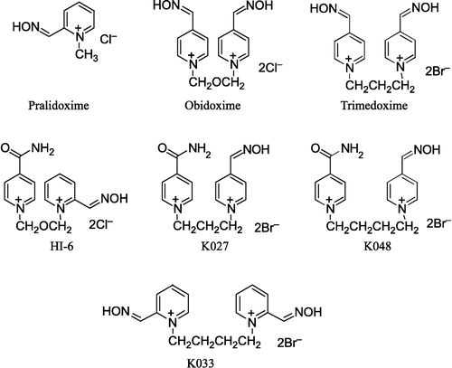 Figure 1 Chemical structures of tested oximes.