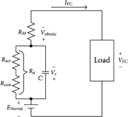 Figure 2. FC electrical equivalent circuit.