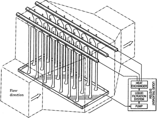 Figure 1. Cross-flow ESP setup with vertical columns of permeable cords and heat recovery system.