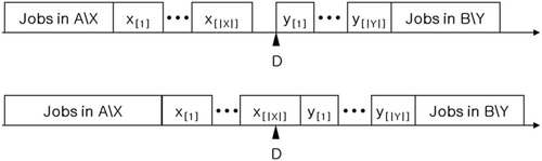 Figure 2 Two possible structures of schedule σ.