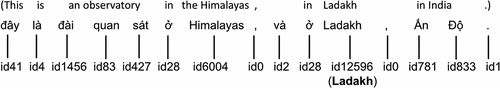 Figure 1. ATUs are corresponding to the standard translation units in the target sentence.