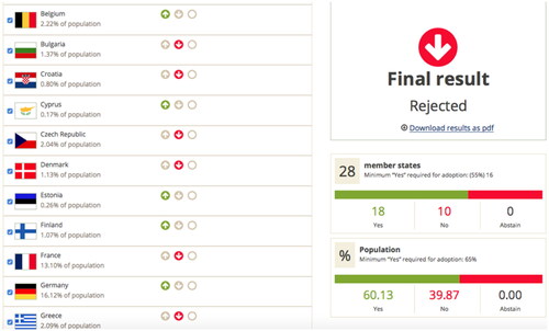 Figure 4. Council of Ministers Voting Calculator.