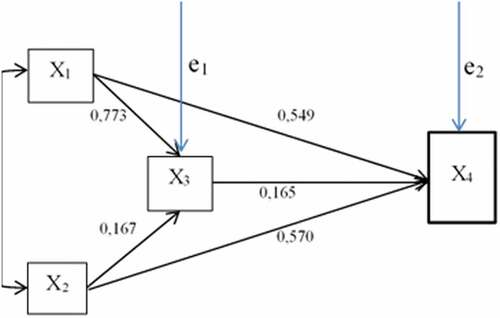 Figure 1. Diagram Design.