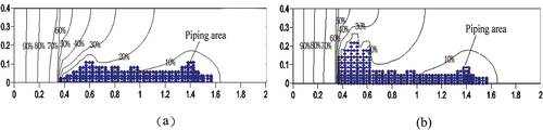 Figure 8. Hydraulic head contours at the top of the specimen during the development of piping (H = 0.7 m).