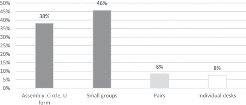 Figure 1. Position types