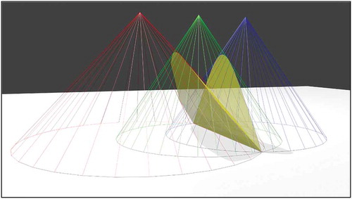 Figure 1. 3D visualization of the 3-cone intersection method.
