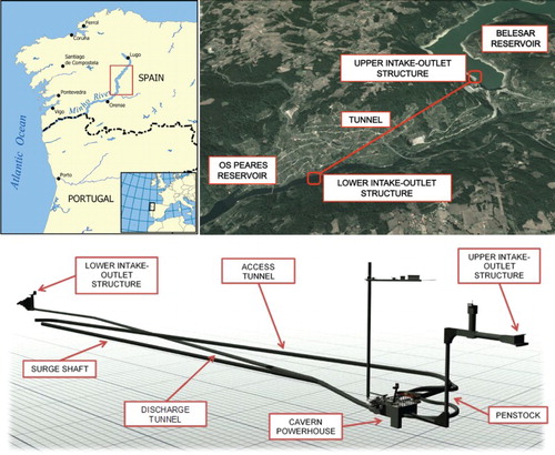 Figure 1. Location of the two reservoirs and scheme of the pumped storage plant.