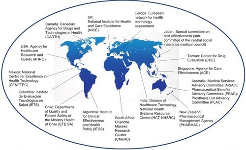 Figure 2 Worldwide Health Technology Assessment agencies.