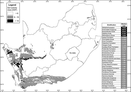 Figure 3: Median soil exchangeable sodium percentage (ESP) per geological unit