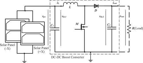 Figure 15. Electrical circuit of DC-DC boost converter connected with solar panels.