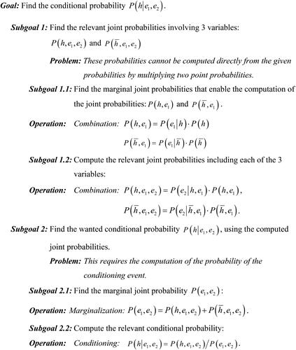 Figure 2. Possible goal hierarchy of an expert problem solver and operations applied to achieve the goals for the three-variable diagnosis-problem of Figure 1.