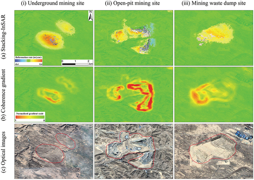 Figure 4. Exemplary of subsidence boundary detection with results of (a) Stacking-InSAR, (b) coherence gradient, (c) optical images, for three cases of (i) underground mining site, (ii) open-pit mining site and (iii) mining waste dump site, respectively.