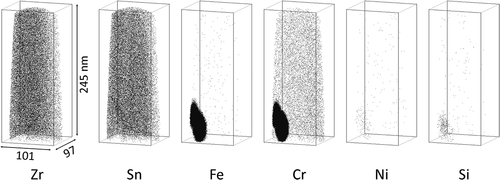 Figure 2. Distribution of alloying element atoms in H-Fe Zry before irradiation.