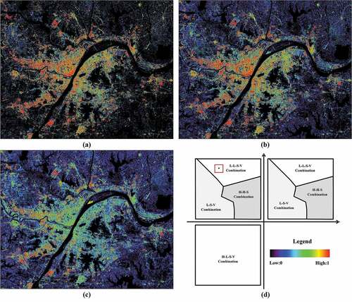 Figure 8. The impervious surface abundance of Wuhan in Landsat OLI using (a) the proposed method, (b) HSMA, (c) FFSMA; The first, second and third quadrants of (d) are the sketch maps of HSMA, the proposed method, and FFSMA; the fourth quadrant is the color bar.