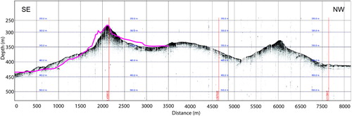 Figure 2 TAN1106 3.5 kHz sub-bottom profile with original 1964 trace overlain in pink. Time stamps from the 3.5 kHz profile are shown by the red line. See Fig. 3 for location of profile.