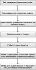 Figure 1 Study design.