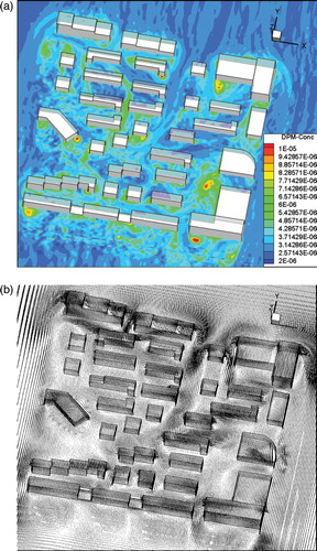 Figure 7. Distribution of dust concentration under the due-north wind condition for (a) the wind velocity vector and (b) the 1.6 m horizontal plane above the ground.
