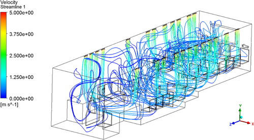 Figure 3. Airflow streamlines from CFD simulation of the low-floor transit bus showing an extremely turbulent air environment. Input parameters and initial airflow measurements were obtained from field test data.
