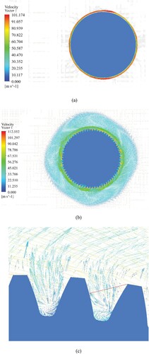 Figure 7. Velocity vectors in the symmetry palne at 6000 r/min: (a) front view of the disk; (b) front view of the spur gear1; (c) partial view of the spur gear1.