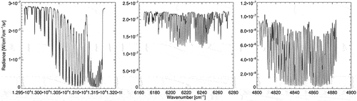 Figure 1. An example of L1b measurement data of OCO-2 satellite in O2 A-band (left), weak CO2 absorption band (middle), and strong CO2 absorption band (right).