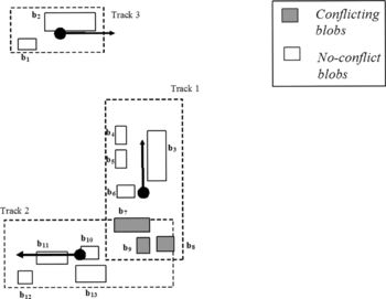 FIGURE 2 Optimal assignment in a hypothetical situation.