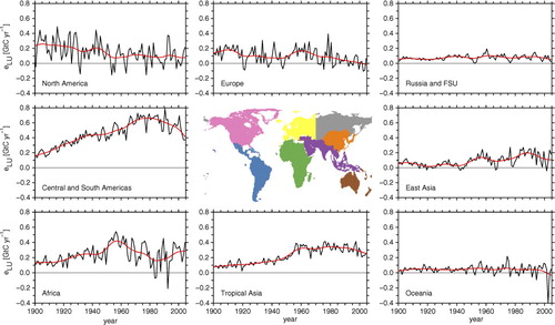 Fig. 3 Annual LUC fluxes by region (black curves) and their splined time series (red curve). The regions are illustrated by the map in the middle and correspond to the delineation used in IPCC AR5 (Ciais et al., Citation2013), except that ‘Eurasia’ is separated into Europe (everything west of 60°E), and Russia and the Former Soviet Union (FSU) (everything east of 60°E).
