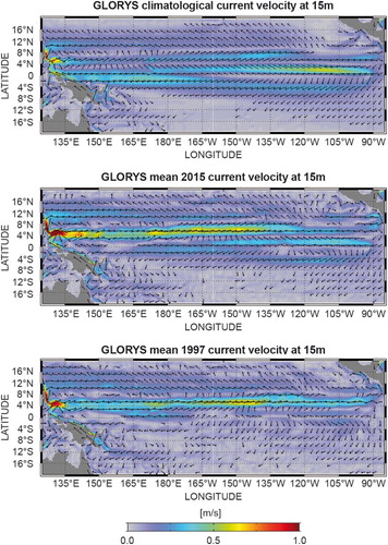 Figure 19 (a): total velocity at 15 m (m/s) climatology 1993–2014, and (b) the same quantity in 2015 computed from GLORYS (see text for more details), and c) for the year 1997. The colours stand for the velocity (m/s) and the arrows indicate the direction of the current.