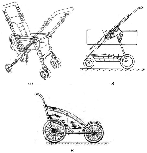 Figure 13. Baby stroller designs in 1991 (Bigo, Citation1991; Lockett et al., Citation1991; Wang, Citation1991).